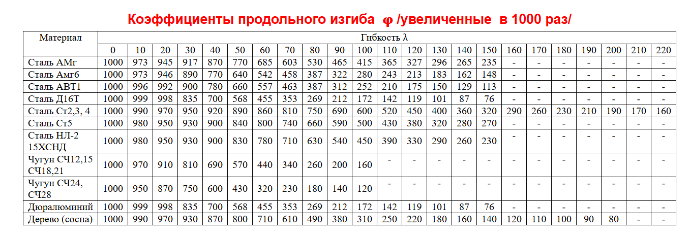 Гибкость